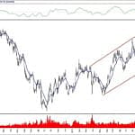 BIST 100 hisselerinin teknik analizi (9.2.2020)-1
