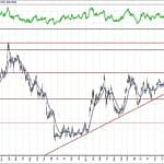 BIST 100 hisselerinin teknik analizi (18.4.2020)-5