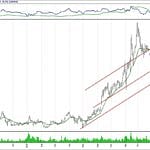 BIST 100 hisselerinin teknik analizi (18.11.2018)-10