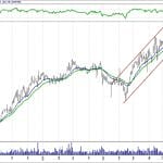 BİST 100 hisselerinin teknik analizi (21.10.2018)-14