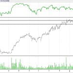 BİST 100 hisselerinin teknik analizi (11.2.2018)-12