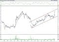 BIST 100 hisselerinin teknik analizi (6.11.2021)-9