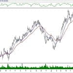 BIST 100 hisselerinin teknik analizi (8.12.2019)-2