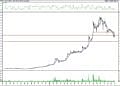 BIST 100 hisselerinin teknik analizi (4.7.2021)-10