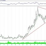 BIST 100 hisselerinin teknik analizi (6.1.2019)-11