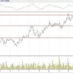 BİST 100 hisselerinin teknik analizi (15.4.2018)-5