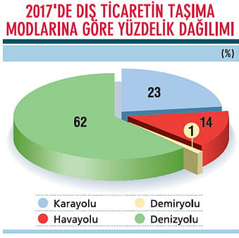 Yatırım atağı-0