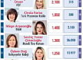Türkiye'nin En Güçlü 50 Kadın CEO'su-1