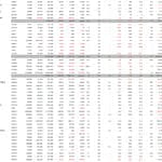 Ekonomist Haftalık Tablolar-6