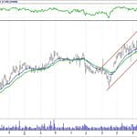 BİST 100 hisselerinin teknik analizi (23.9.2018)-15