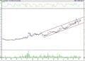 BIST 100 hisselerinin teknik analizi (14.10.2022)-8