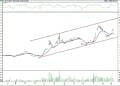 BIST 100 hisselerinin teknik analizi (10.6.2022)-1