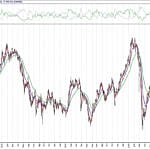 BIST 100 hisselerinin teknik analizi (29.8.2020)-0