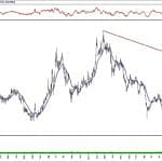 BIST 100 hisselerinin teknik analizi (9.2.2020)-11