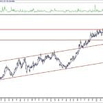 BIST 100 hisselerinin teknik analizi (20.6.2020)-9