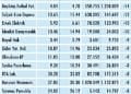 Niçin düştü? Niçin yükseldi?-1