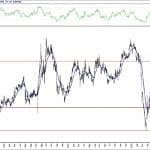 BİST 100 hisselerinin teknik analizi (21.8.2020)-10