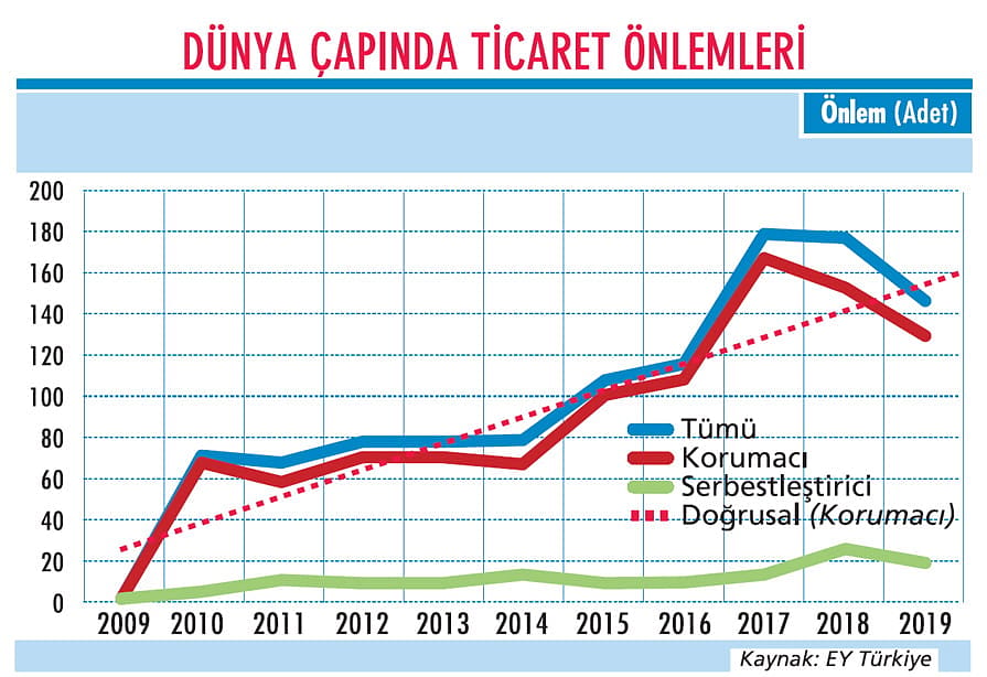 İhracatın 2020 rotası-4