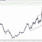 BIST 100 hisselerinin teknik analizi (24.2.2019)-11