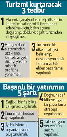 58 yeni otel geliyor-1