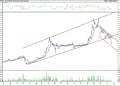 BIST 100 hisselerinin teknik analizi (23.4.2021)-11