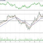 BİST 100 hisselerinin teknik analizi (1.4.2018)-17