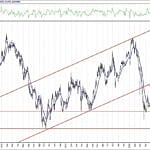 BIST 100 hisselerinin teknik analizi (29.8.2020)-1