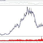BIST 100 hisselerinin teknik analizi (13.10.2019)-6