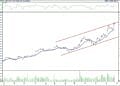 Bist 100 hisselerinin teknik analizi (25.11.2022)-15