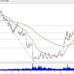 BIST 100 hisselerinin teknik analizi (12.5.2019)-7