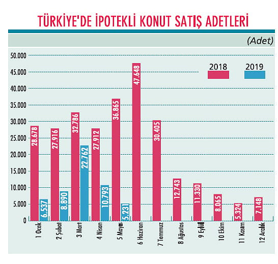 Enflasyona endeksli konut kredisi alınır mı?-1