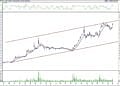 BIST 100 hisselerinin teknik analizi (04.06.2022)-4