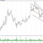 BIST 100 hisselerinin teknik analizi (3.6.2019)-14