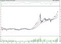 BIST 100 hisselerinin teknik analizi (15.4.2022)-0