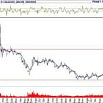 BIST 100 hisselerinin teknik analizi (23.2.2020)-1
