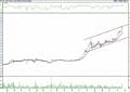 BIST 100 hisselerinin teknik analizi (23.4.2022)-4