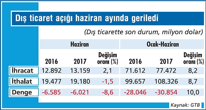 Dış ticarette bayram etkisi var-1