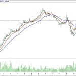 BİST 100 hisselerinin teknik analizi (4.2.2018)-10