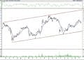 BIST 100 hisselerinin teknik analizi (17.9.2021)-15