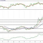 BIST 100 hisselerinin teknik analizi (23.7.2017)-10