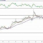 BİST 100 hisselerinin teknik analizi (1.4.2018)-14