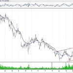 BIST 100 hisselerinin teknik analizi (21.4.2019)-2