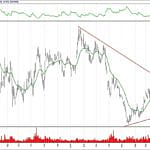 BIST 100 hisselerinin teknik analizi (8.9.2019)-12