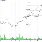 BIST 100 hisselerinin teknik analizi (08.10.2017)-15