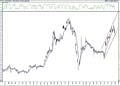 BIST 100 hisselerinin teknik analizi (31.1.2021)-17