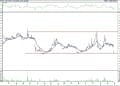 BIST 100 hisselerinin teknik analizi (28.2.2022)-8