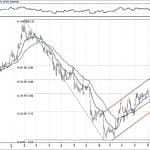 BIST 100 hisselerinin teknik analizi (10.2.2019)-6