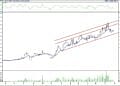 BIST 100 hisselerinin teknik analizi (30.9.2022)-15
