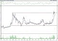 BIST 100 hisselerinin teknik analizi (15.4.2022)-9