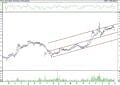 BIST 100 hisselerinin teknik analizi (28.2.2022)-17